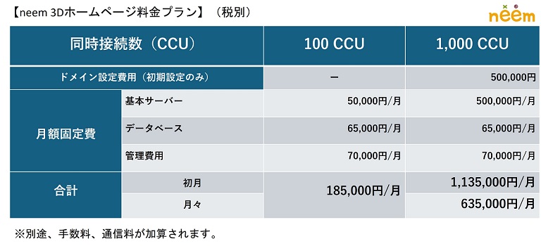 neemの料金プラン表